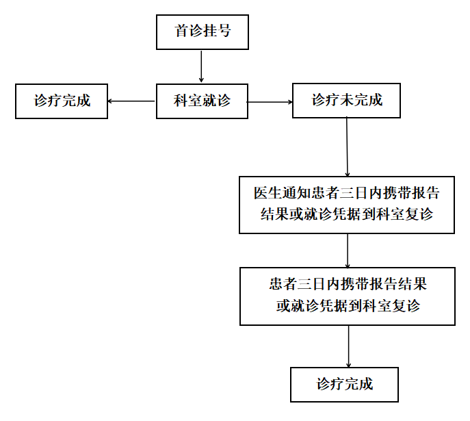 一次挂号管三天！泰和这家医院开始实施！