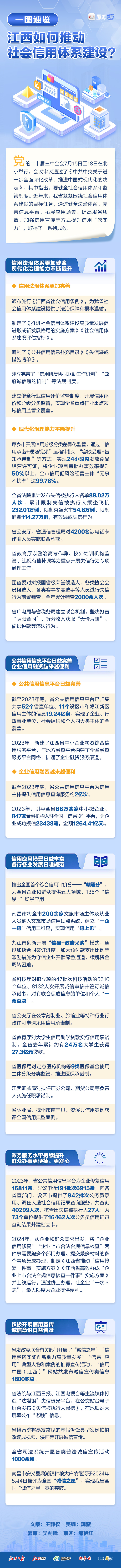 万千气象看江西｜一图速览！江西如何推动社会信用体系建设？