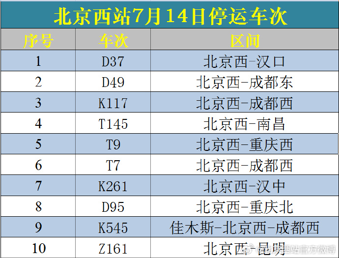 受南方降雨影响 7月14日北京西站停运列车10列-中新网