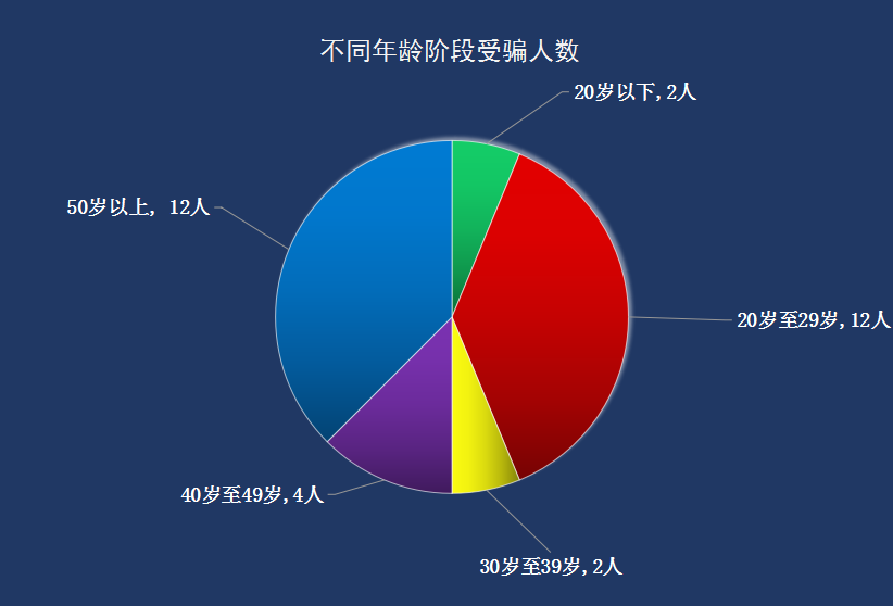 袁州区9月反诈预警地图