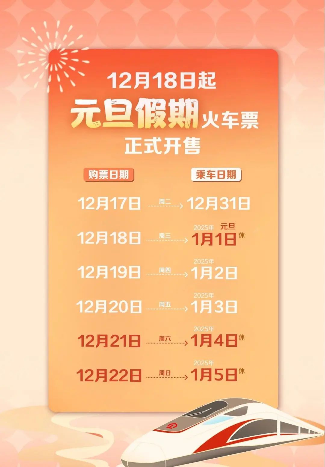 2025年火车票今天开售！还有一个好消息→-中新网