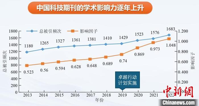 蓝皮书：中国科技期刊现有5211种 从业人员总数3.76万-中新网