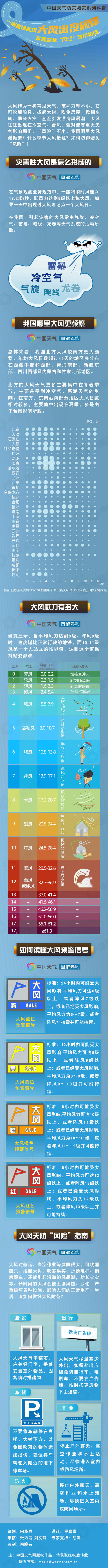 华北东北等地大风来袭 一图掌握最全“风险”防范指南 -中新网