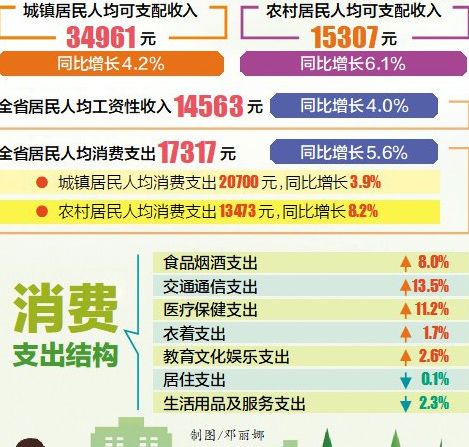 前三季度江西居民人均可支配收入25760元