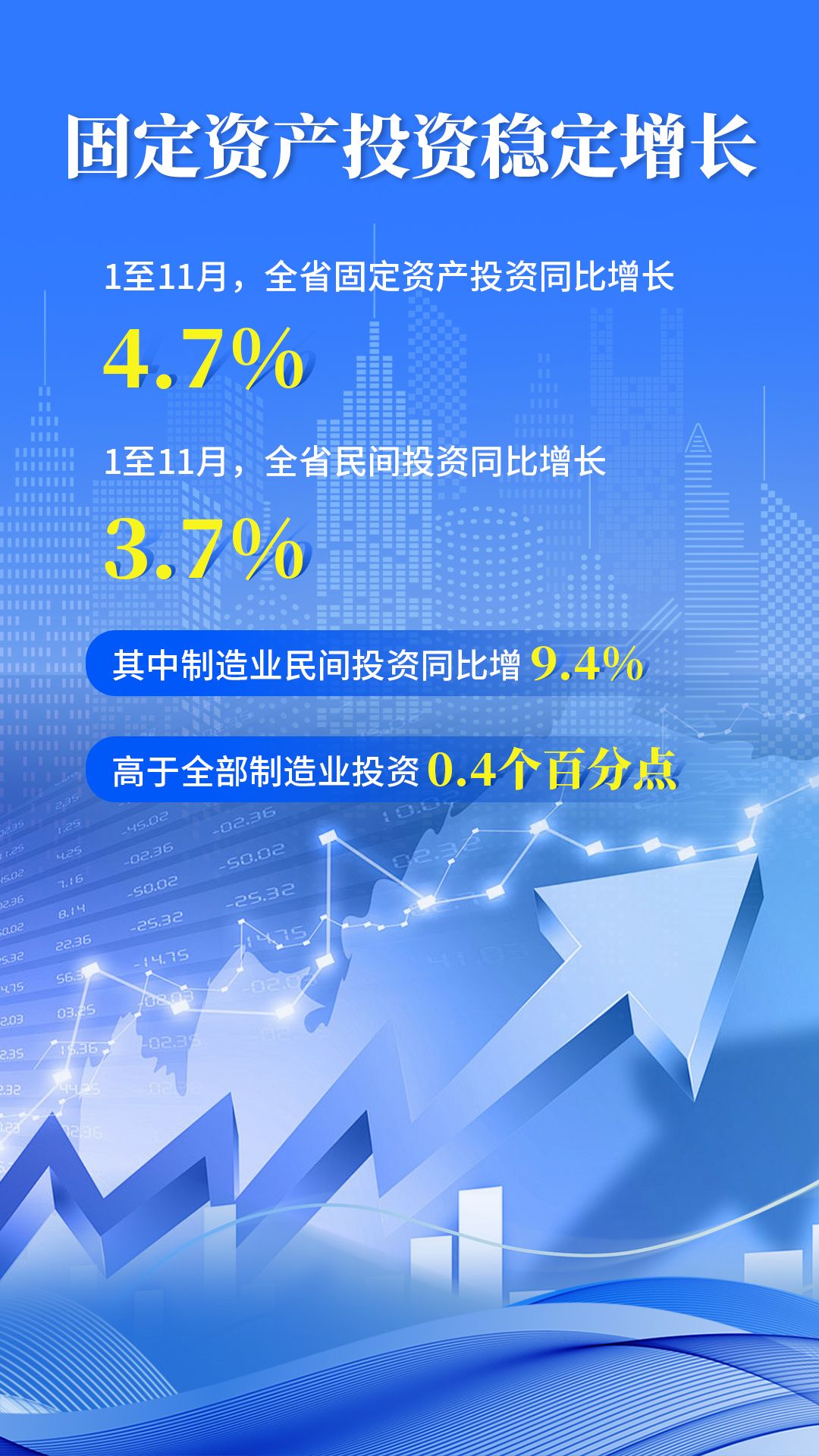  “数”看江西今年1月至11月经济“成绩单”