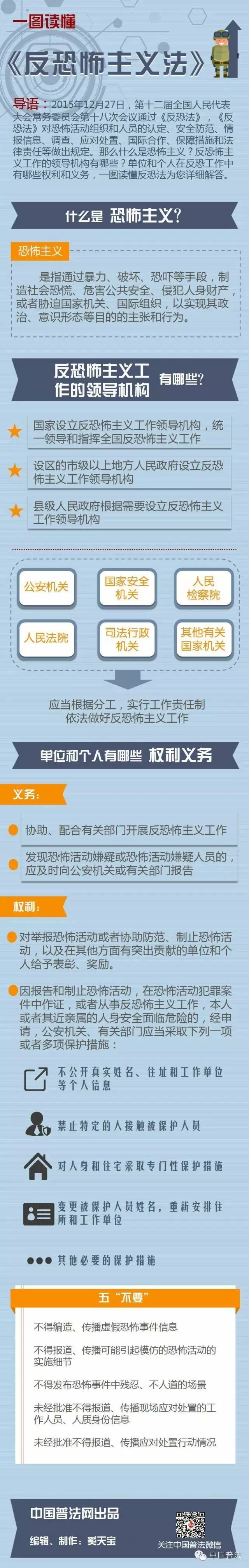 【图解】一图读懂《反恐怖主义法》