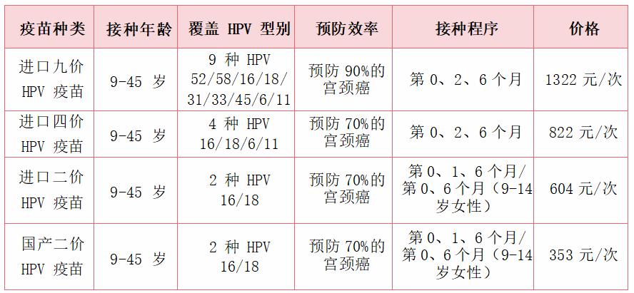九江市妇幼保健院 ：毕业季九价HPV疫苗免预约！母女同行享二价疫苗三免一
