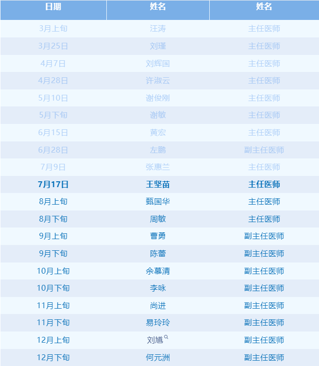看名医 不出浔 武汉同济呼吸专科来浔坐诊全年计划—本期(7月17日)专家王坚苗教授
