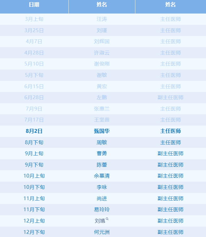 看名医，不出浔！武汉同济呼吸专科来九江学院附属医院坐诊全年计划-本期(8月2日)专家甄国华教授