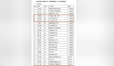 2024年度江西省中小学“最美教师”及提名拟入选对象公示 九江9名教师入选