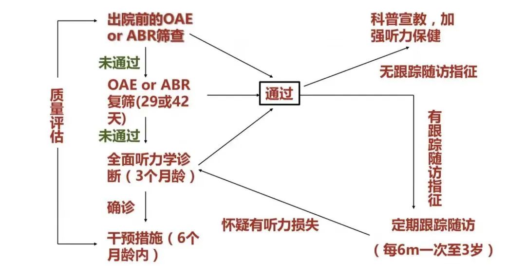 九江市妇幼保健院科普：守护“小耳朵”，破解“聋而不哑”的密码