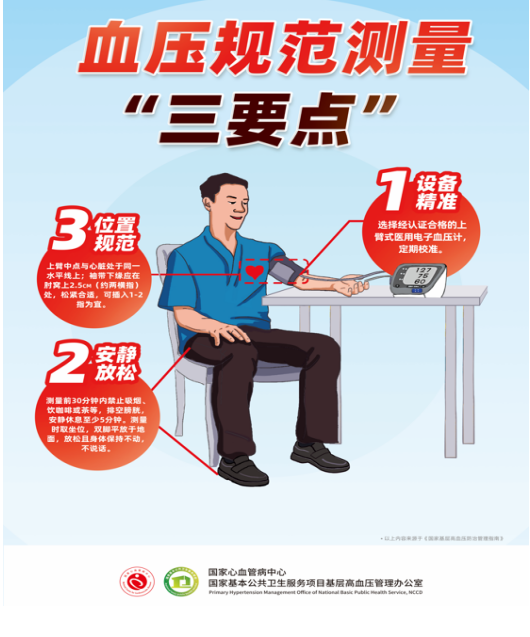 2024年全国高血压日科普宣传——“健康中国 理想血压”