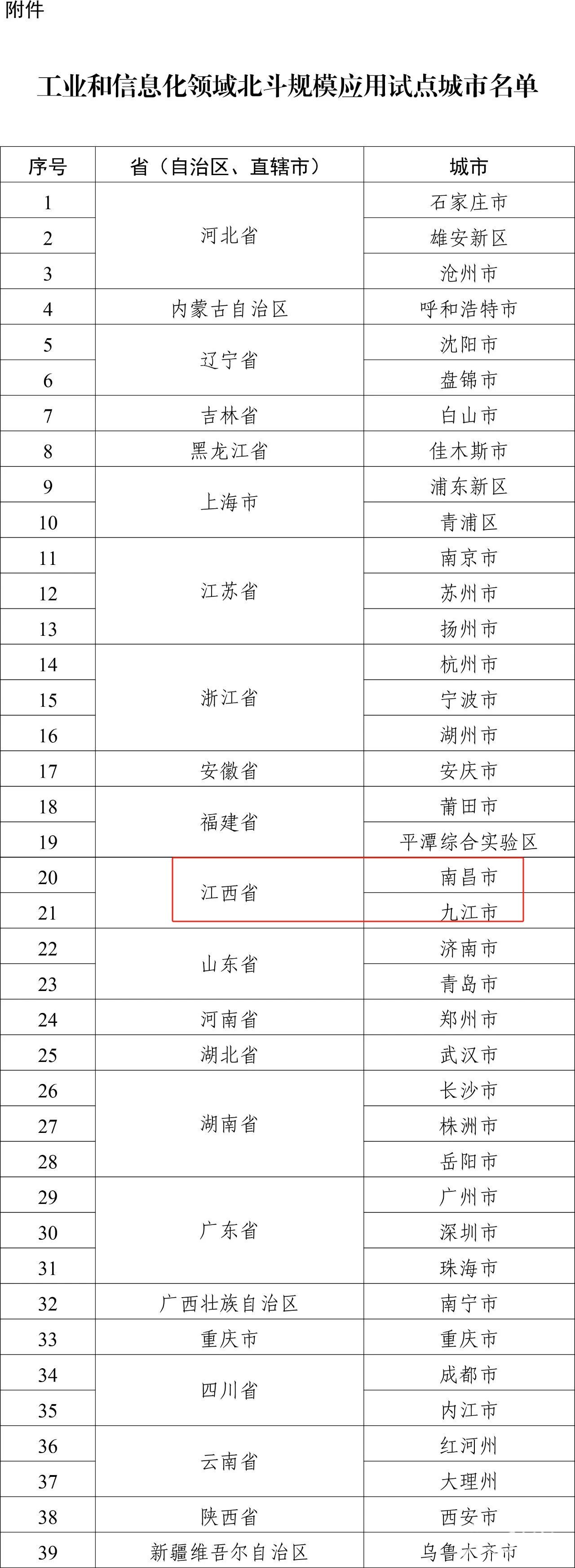 江西2地入选国家首批北斗规模应用试点城市
