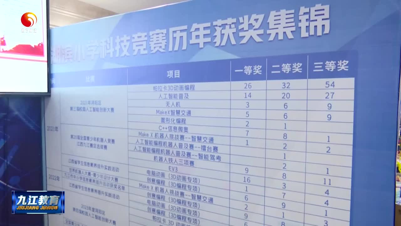 九江市首届中小学科学教育成果展示活动举行