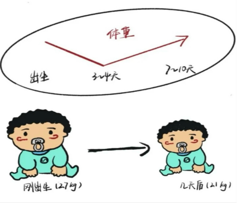 九江市妇幼保健院科普：新手爸妈莫要慌 这些异常不是“病”