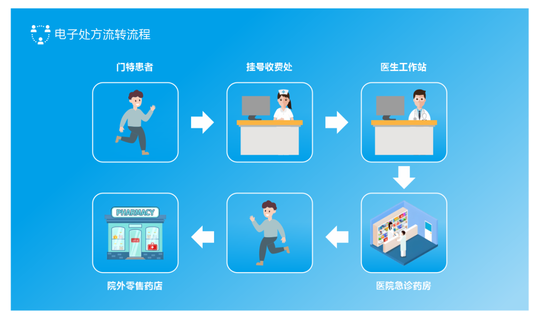 就医购药更便捷！九江市第三人民医院正式启用医保电子处方流转服务