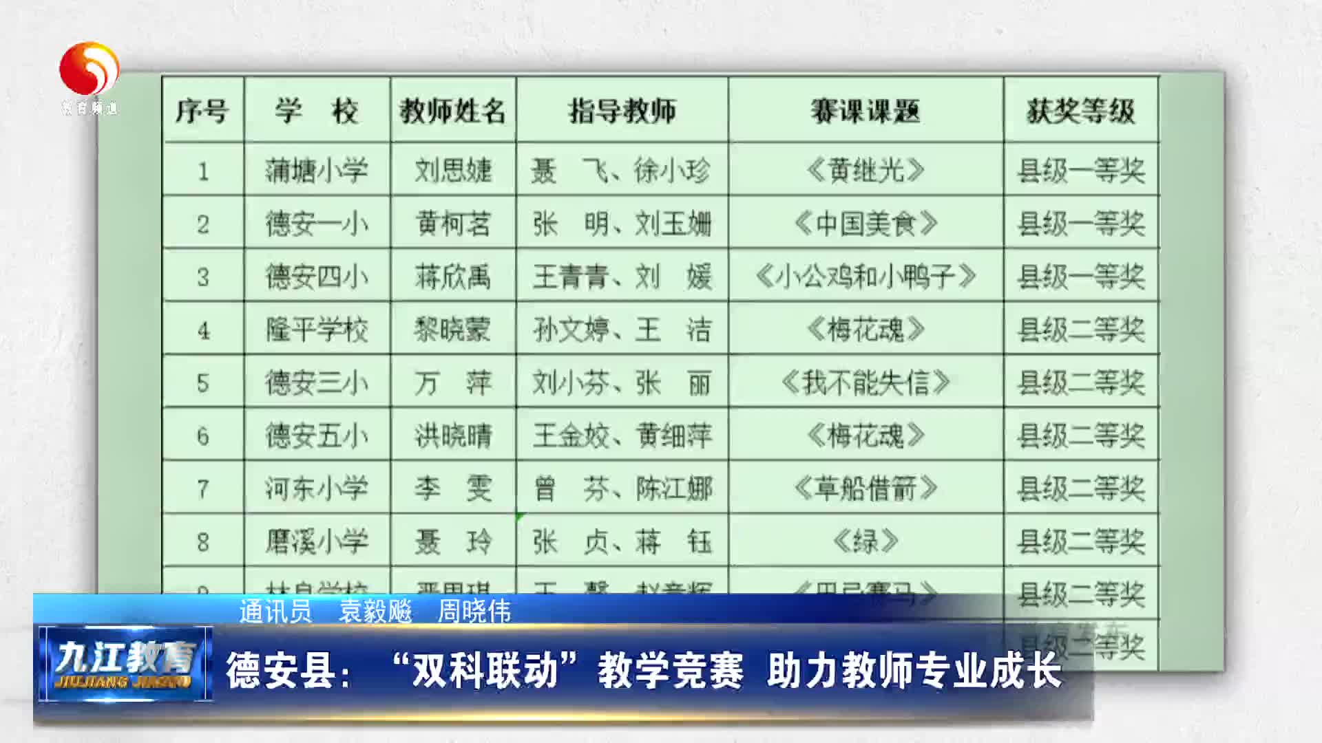 德安县：“双科联动”教学竞赛  助力教师专业成长