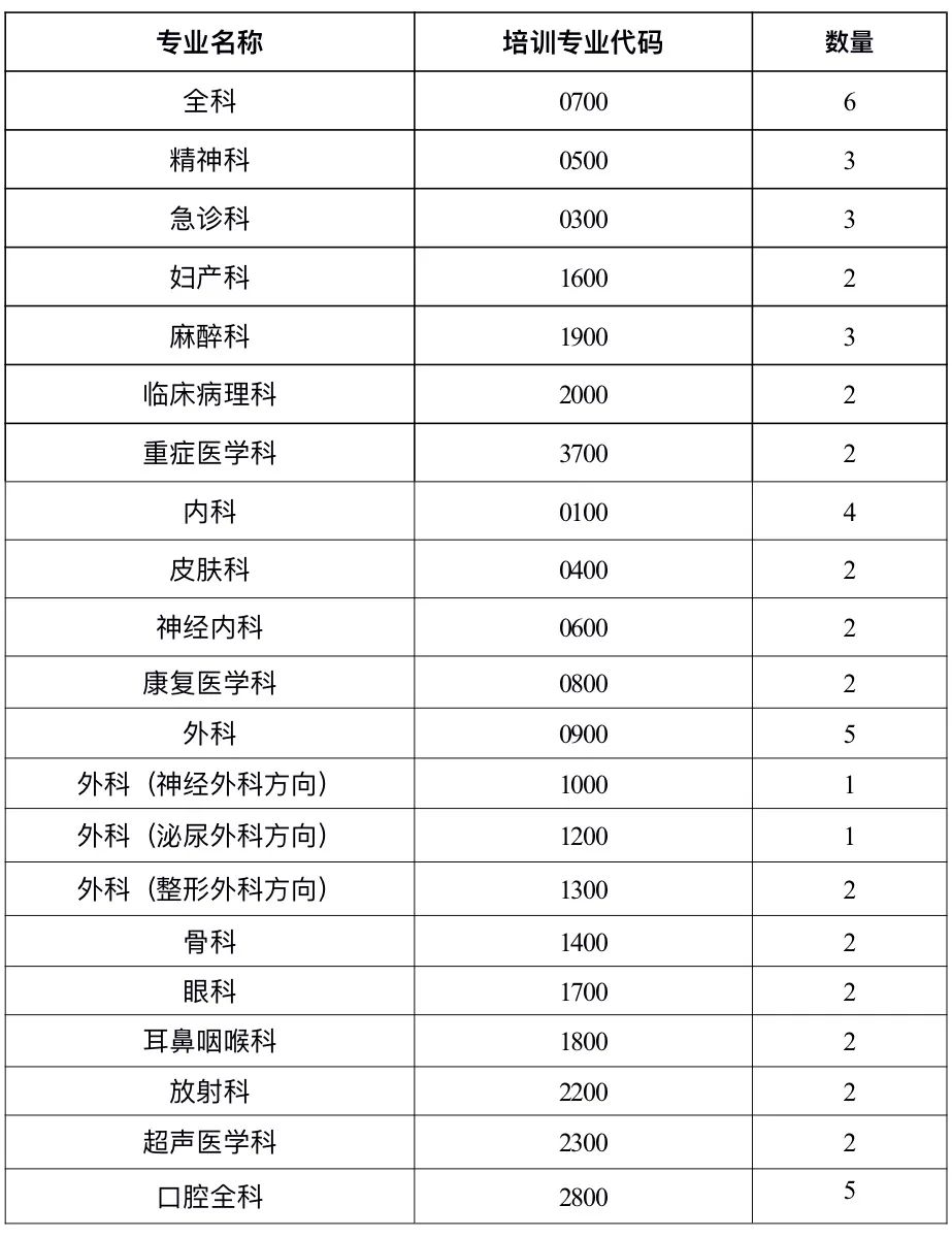 九江学院附属医院2025年住院医师规范化培训招生简章