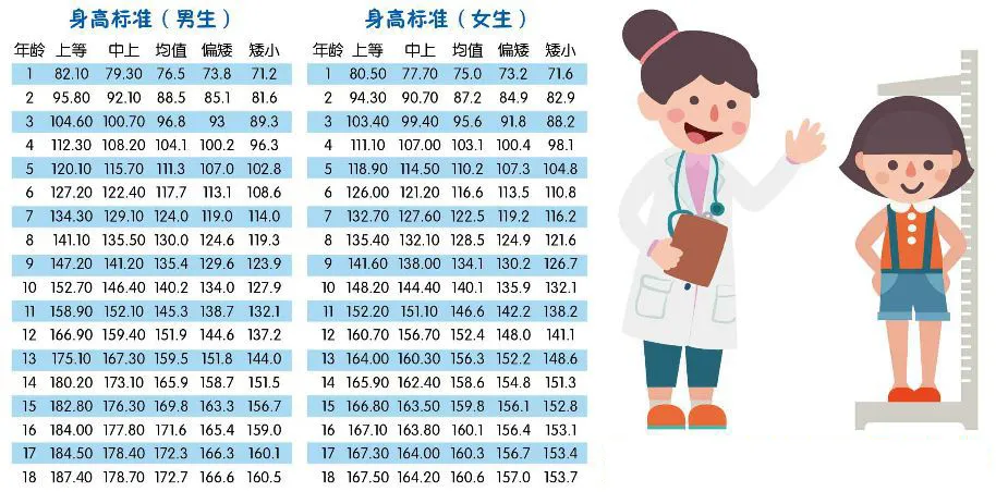 7月17日，生长发育专家王安锋教授将来九江学院附属医院坐诊