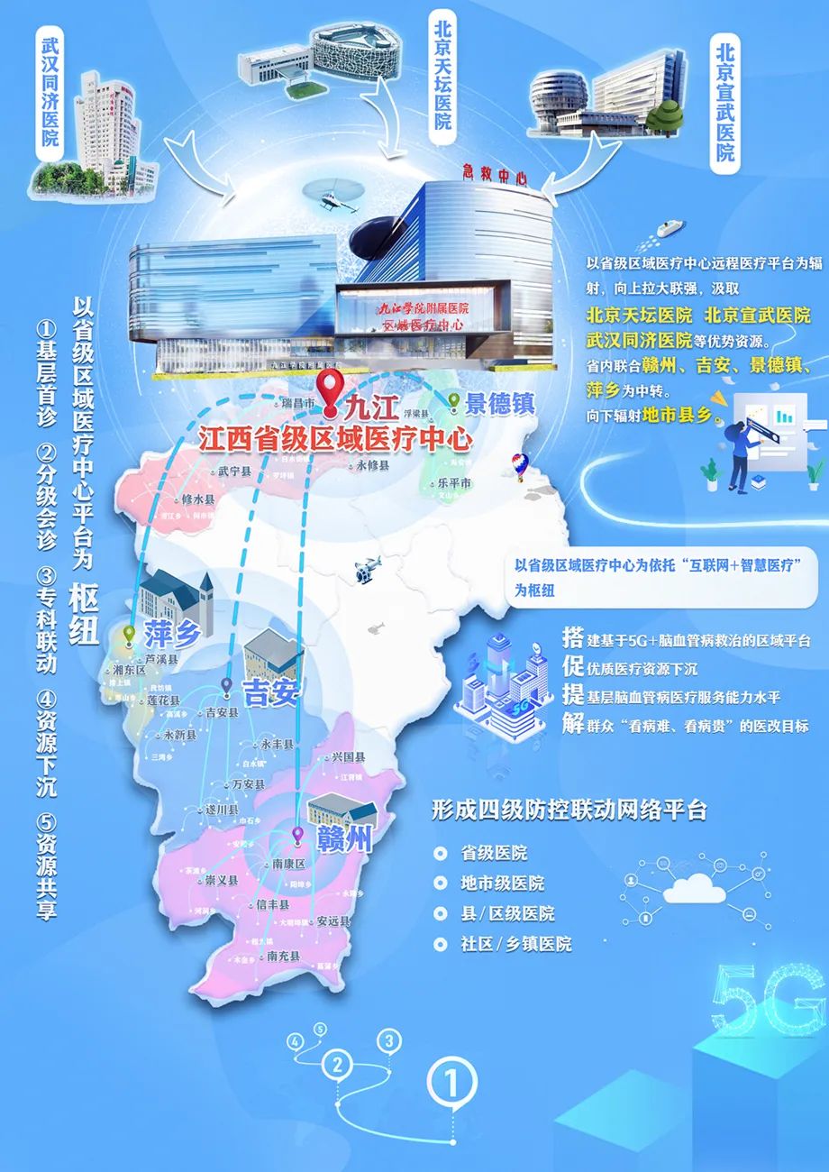 江西省级区域医疗中心